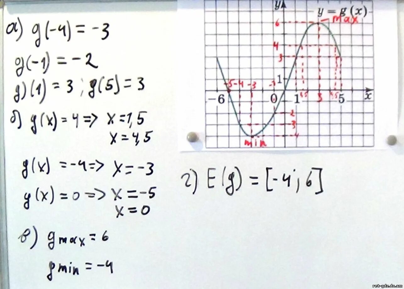 Y g x 1. На рисунке 6 изображен график функции y g x. На рисунке 6 изображен график функции у g x найти g. Эскиз Графика y=g(x). Эскиз Графика y =(g)x=2.
