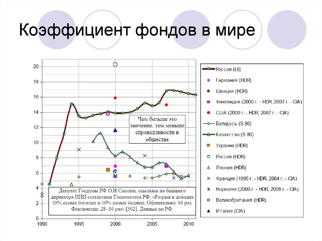 Коэффициент фондов рф