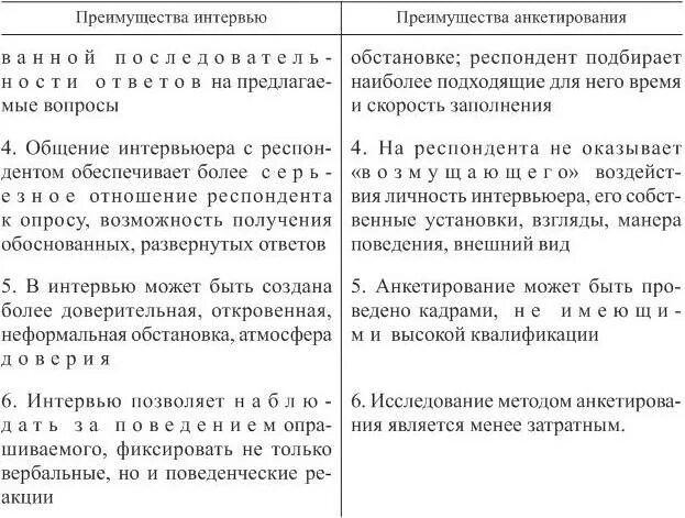 Метод опроса интервью анкетирование. Анкетирование и интервьюирование. сходства анкетирования и интервью. сравнение интервью и анкетирования. сравнение анкетирования и интервьюирования.