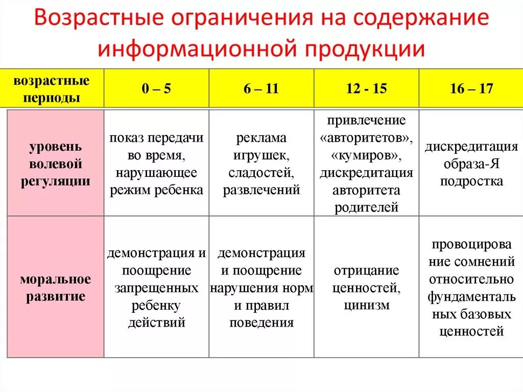 Возрастные ограничения в странах. Возрастные ограничения. Возрастные ограничения в России. Таблица возрастных ограничений.