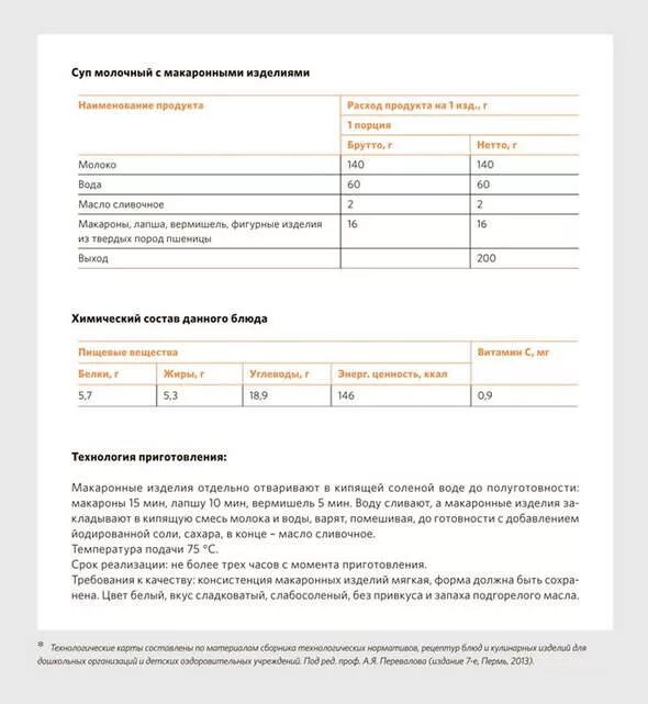 Технологические карты приготовления блюд в детском саду по САНПИН. Технологические карты блюд для школьного питания по новому САНПИН 2022. Технологическая карта блюд для детского сада по новому САНПИН. Технологические карты блюд для детского сада по новому САНПИН 2021.