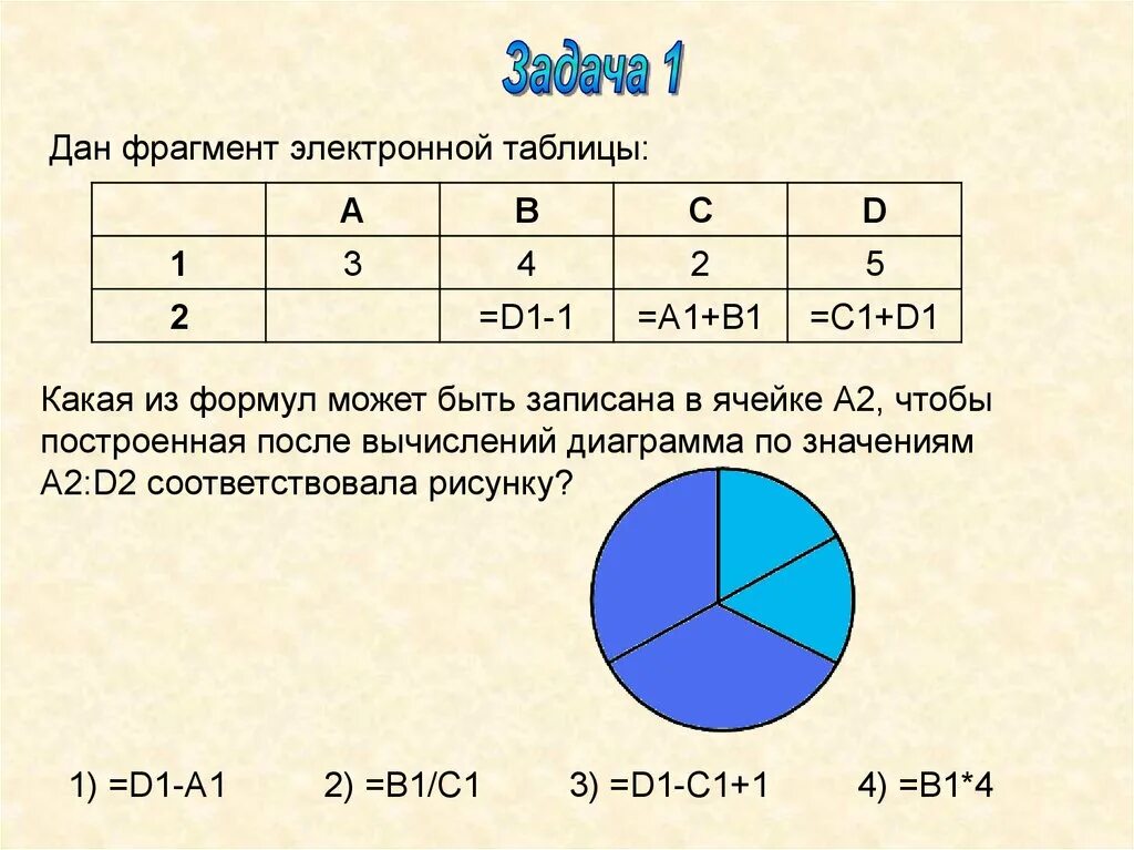 Какая формула для электронной таблицы ответ. Диаграммы в электронных таблицах.