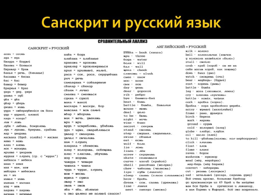 Алфавит санскрита с транскрипцией. Язык санскрит. Санскрит и русский язык. Русские слова и санскрит. Азбука перевод слов