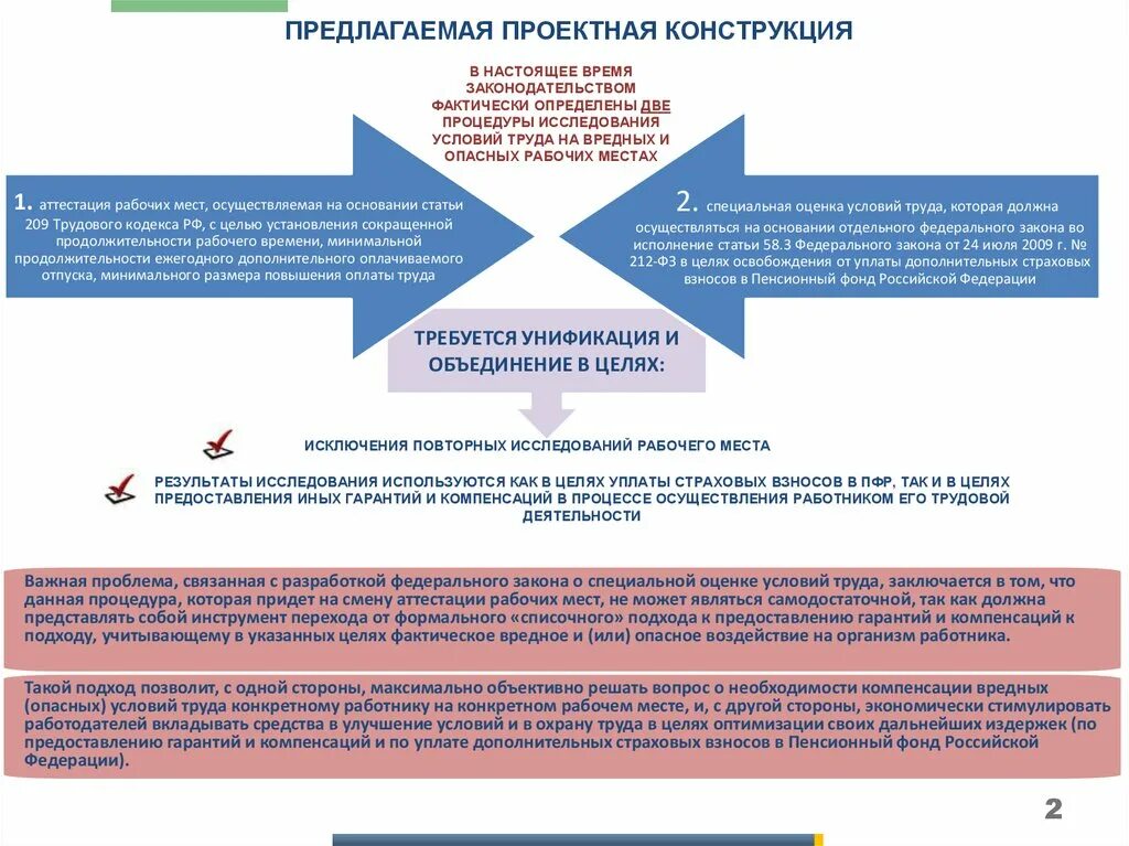 209 статья охраны труда. Специальная оценка условий труда. Специальная оценка условий труда это процедура обследования. Улучшение условий труда на рабочем месте. Федеральный закон о специальной оценке условий труда.