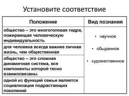 Тест по обществознанию виды познания