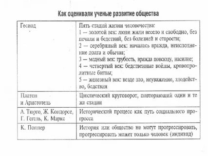 5 стадий жизни общества