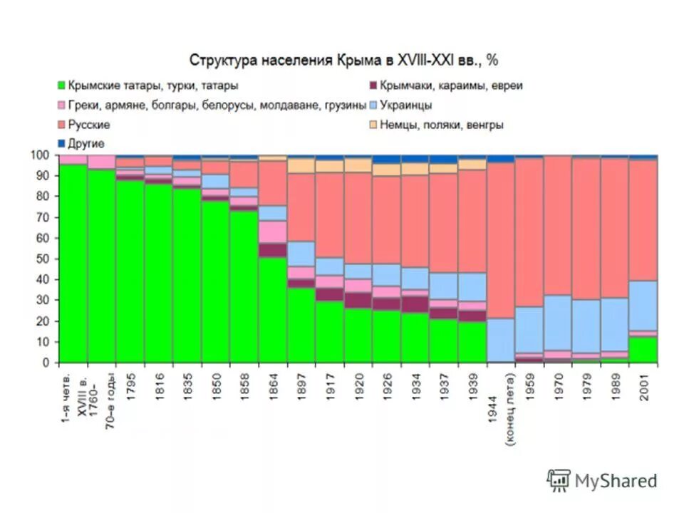 Возрастно половая структура популяции. Структура популяции это в экологии. Состав и численность популяций. Численность популяции презентация. Состав и численность популяций.
