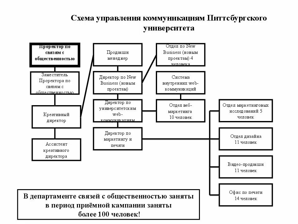 Кольцо Бернштейна Психофизиология вики Fandom