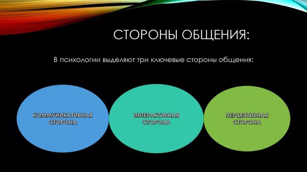 Стили общения в психологии. Стороны общения в психологии. Стороны общения в психологии общения. Три стороны общения в психологии. Социальные стили общения