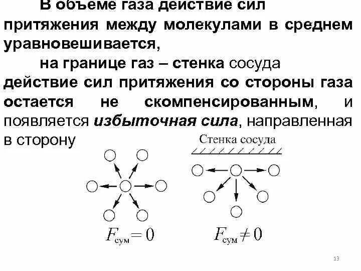 Силы взаимодействия между молекулами газа. Сила притяжения между молекулами газа. Силы действующие между молекулами. Сила взаимного притяжения молекул газа. Сила притяжения в газах