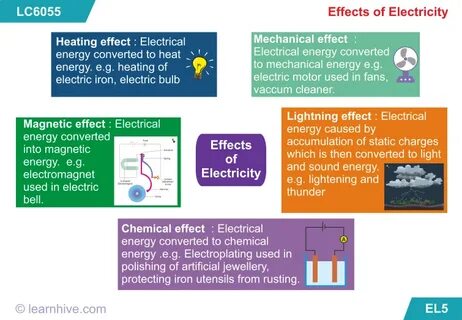 Damaging effect