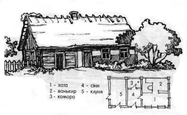 Схема хаты. Хата Мазанка чертеж. Украинская хата планировка. Украинская хата схема. Казачья хата планировка.