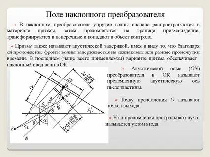Угол ввести