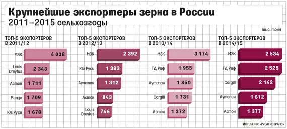индия крупный экспортер. основные поставщики оружия в мире. экспортеры и импортеры энергоресурсов страны. мировой рынок оружия. индия захотела запретить экспорт почти всех сортов риса.