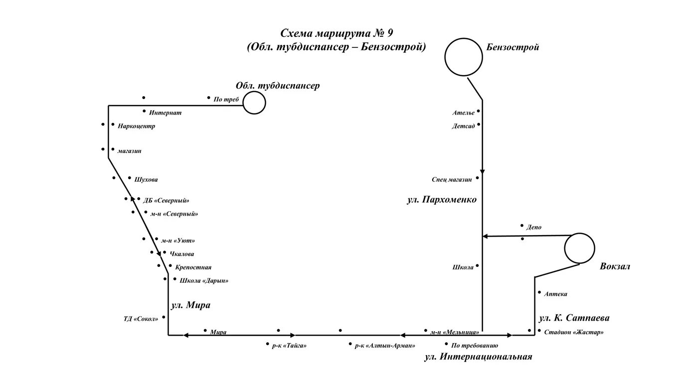 Маршруты автобусов Петропавловска Казахстан. Схема маршрута. Схема автомаршрута. Городские автобусные маршруты. Тэц маршрут