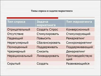 Примеры состояния спроса
