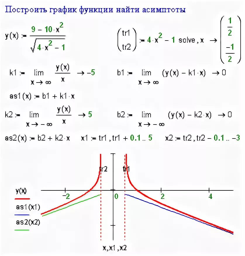 2010/2011 у.г. Информатика 1 курс ИТАЭ МЭИ