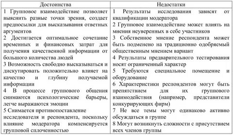Достоинства и недостатки кооператива