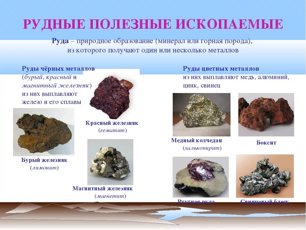 Группы руд. Рудные полезные ископаемые. рудные металлические полезные ископаемые. металлические горные породы. магматические рудные полезные ископаемые.