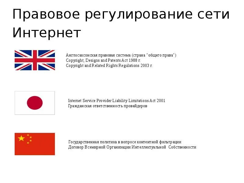 Страны англосаксонской системы. Правовое регулирование сети интернет. «Англосаксонскую систему регулирования». Правовое регулирование сети интернет в России. Англосаксонская правовая система.
