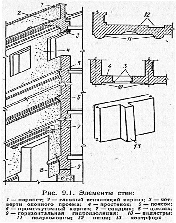 Стеновой элемент. Конструктивные элементы стен. Архитектурно-конструктивные элементы стен. Основные конструктивные элементы стены. Конструктивные элементы сте.