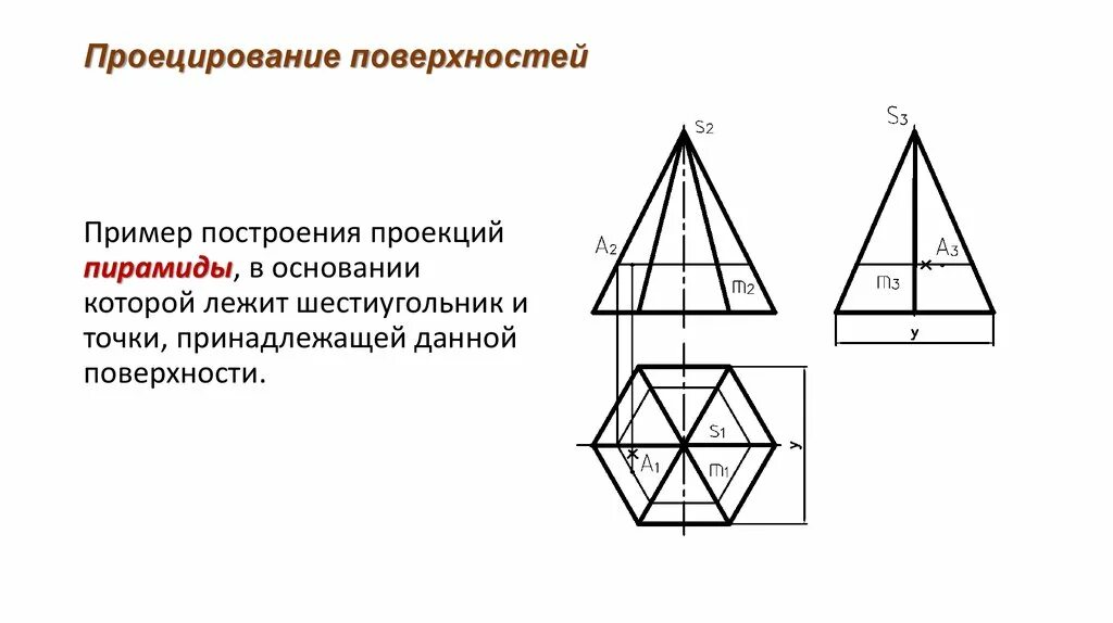 Проекция пирамиды. Фронтальная проекция пирамиды. Проекции пирамидальной поверхности. Проекция точек на пирамиде. Сечение поверхности плоскостью пирамиды