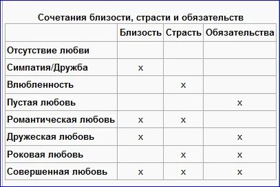 Шкала симпатии