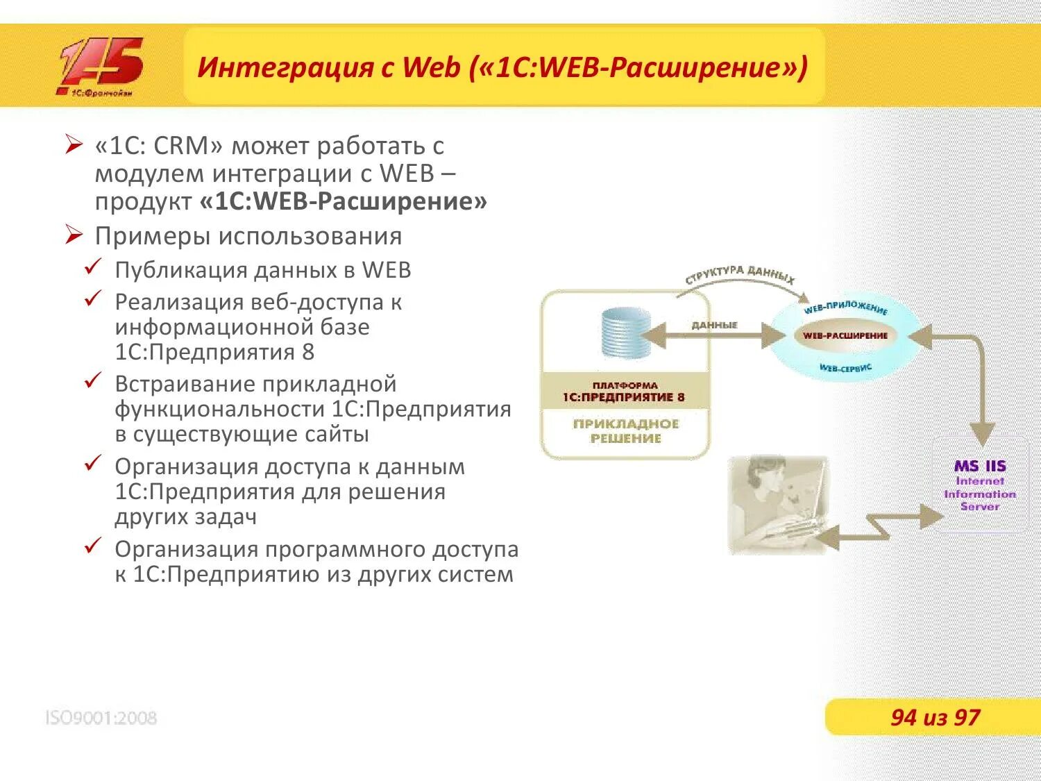 1с web. Структура компании в 1с CRM. 1c CRM управление торговлей. Схема базы CRM. CRM обработка заявок.