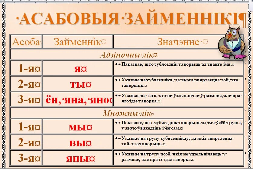 Прыметнік як часціна мовы. Правила беларускай мове. Займенник бел мова. Займенник таблица. Склонение в беларускай мове.