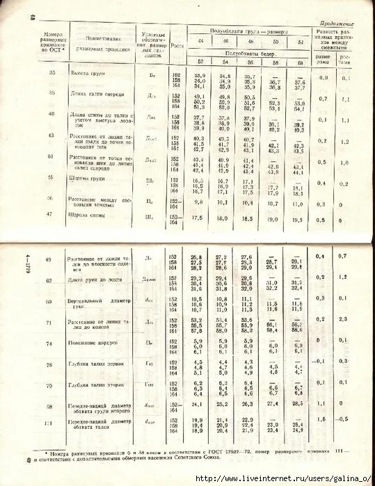 Ост 17 184. Размерные признаки для проектирования одежды. ОСТ 17-66-77 типовые фигуры девочек. ОСТ женские типовые фигуры. Размеры типовых фигур женщин.