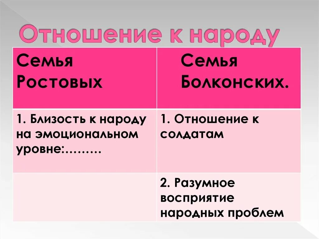 Отношение к народу в семье ростовых. Отношение к природе ростовых. Близость к природе ростовых и Болконских. Отношение к народу семьи Болконских. Отношение болконских к природе