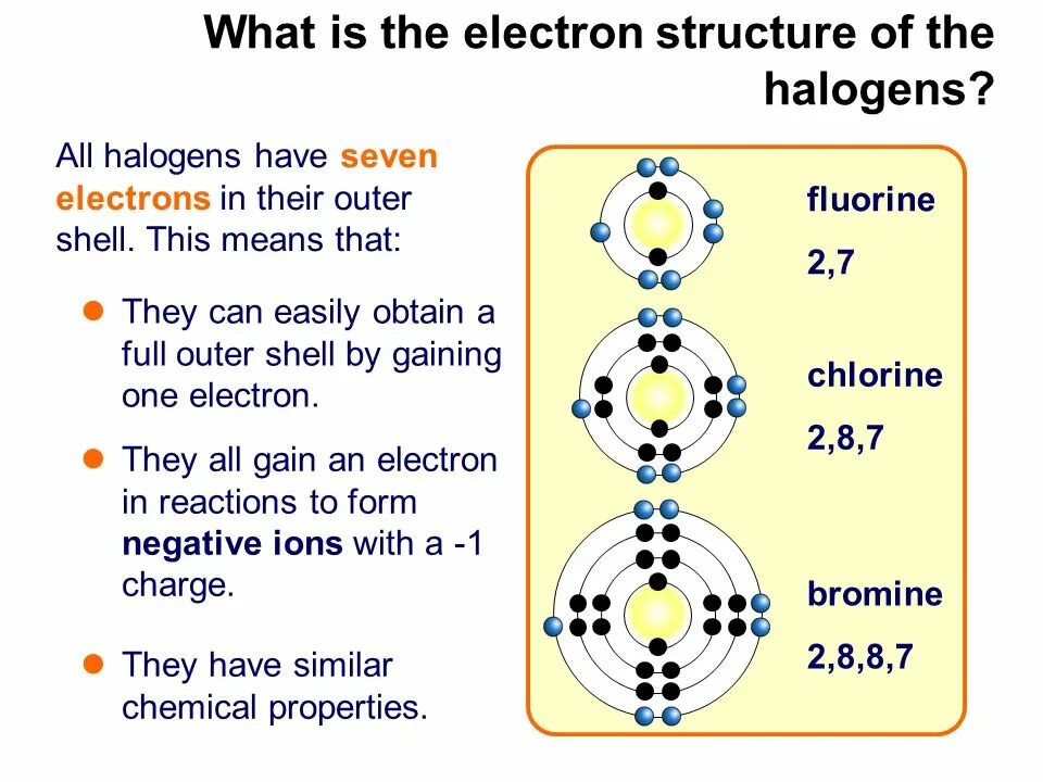 Electron structure. Electron structure