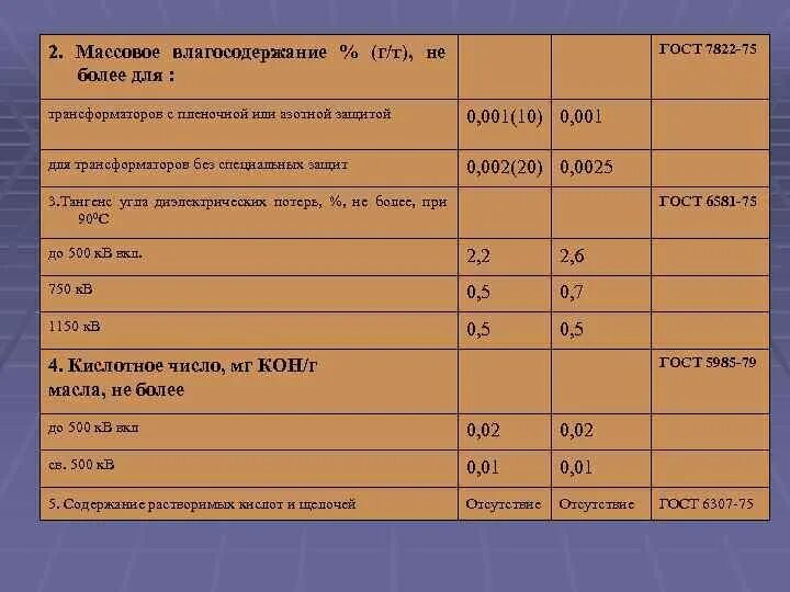 Влагосодержание масла трансформаторов. Влагосодержание трансформаторного масла ГОСТ. Нормы трансформаторного масла. Влагосодержание трансформаторного масла норматив. Трансформаторное масло гост