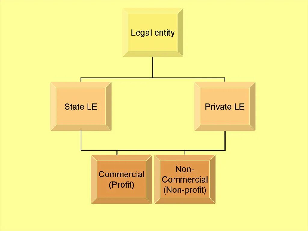 Legal entity. Ты и закон презентация Казахстан.