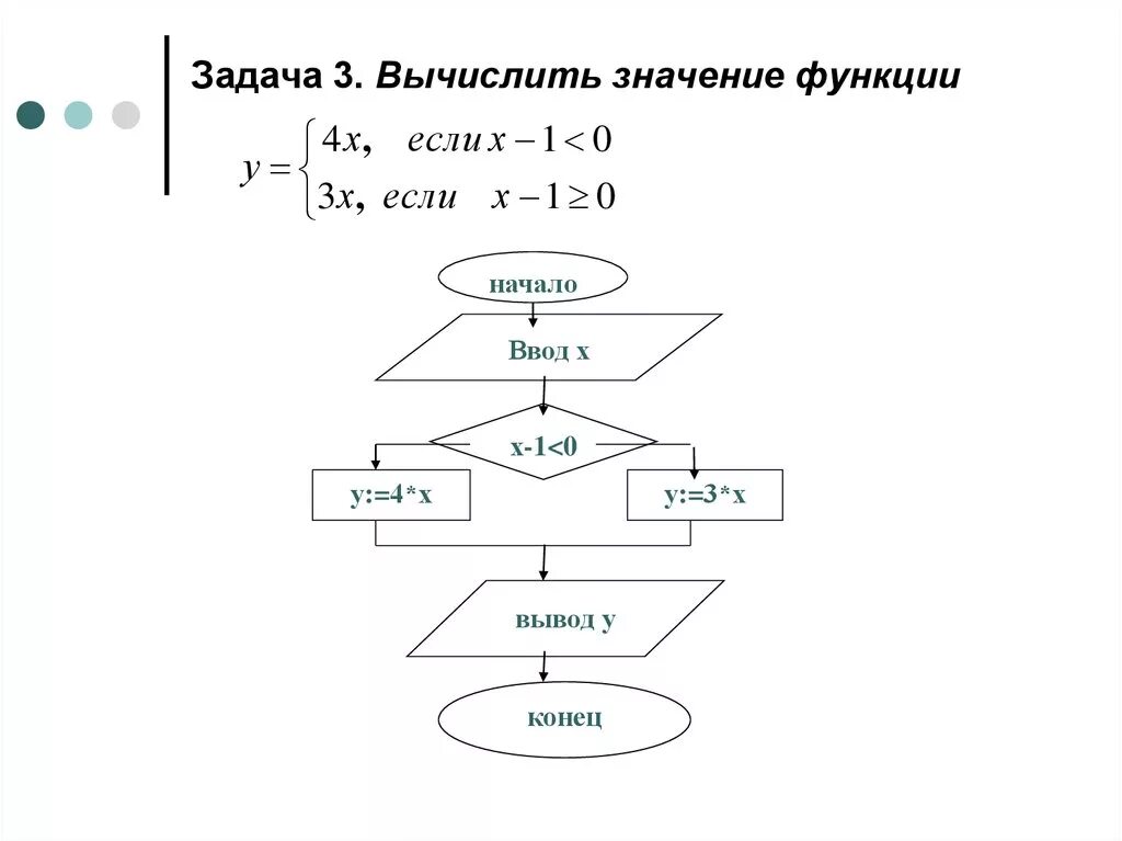 Блок схема алгоритма вычисления функции. Нарисовать блок схему алгоритма вычисления функции y x2+4x+5. Составьте блок схему для вычисления функции f n. Построить блок схему нахождения значения функции.