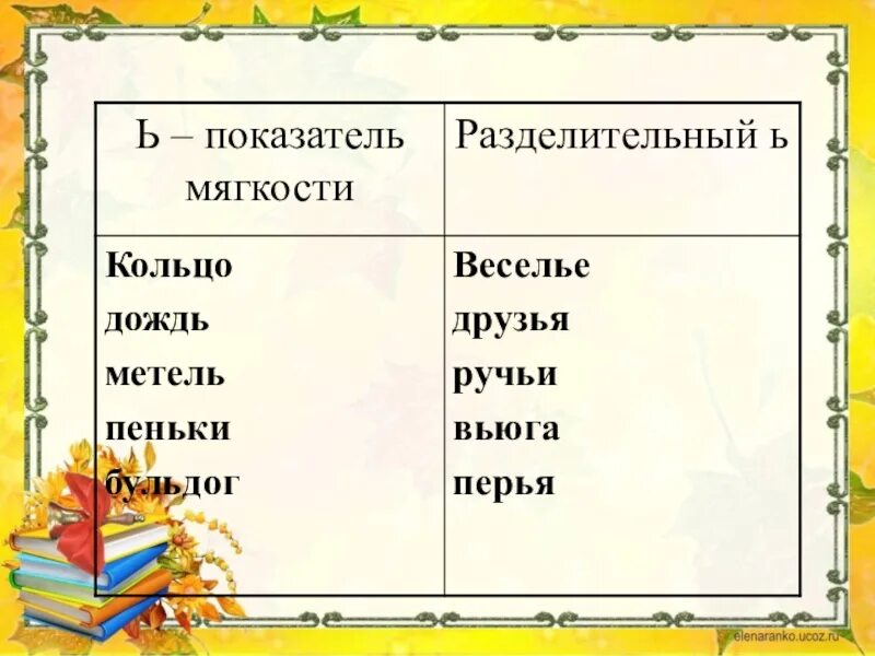 Слово вьюга разделительный мягкий знак. Слова с мягким знаком показателем мягкости. Мягкий знак показатель мяг. Ь показатель мягкости и разделительный. Мягкий знак показатель мягкости слова.