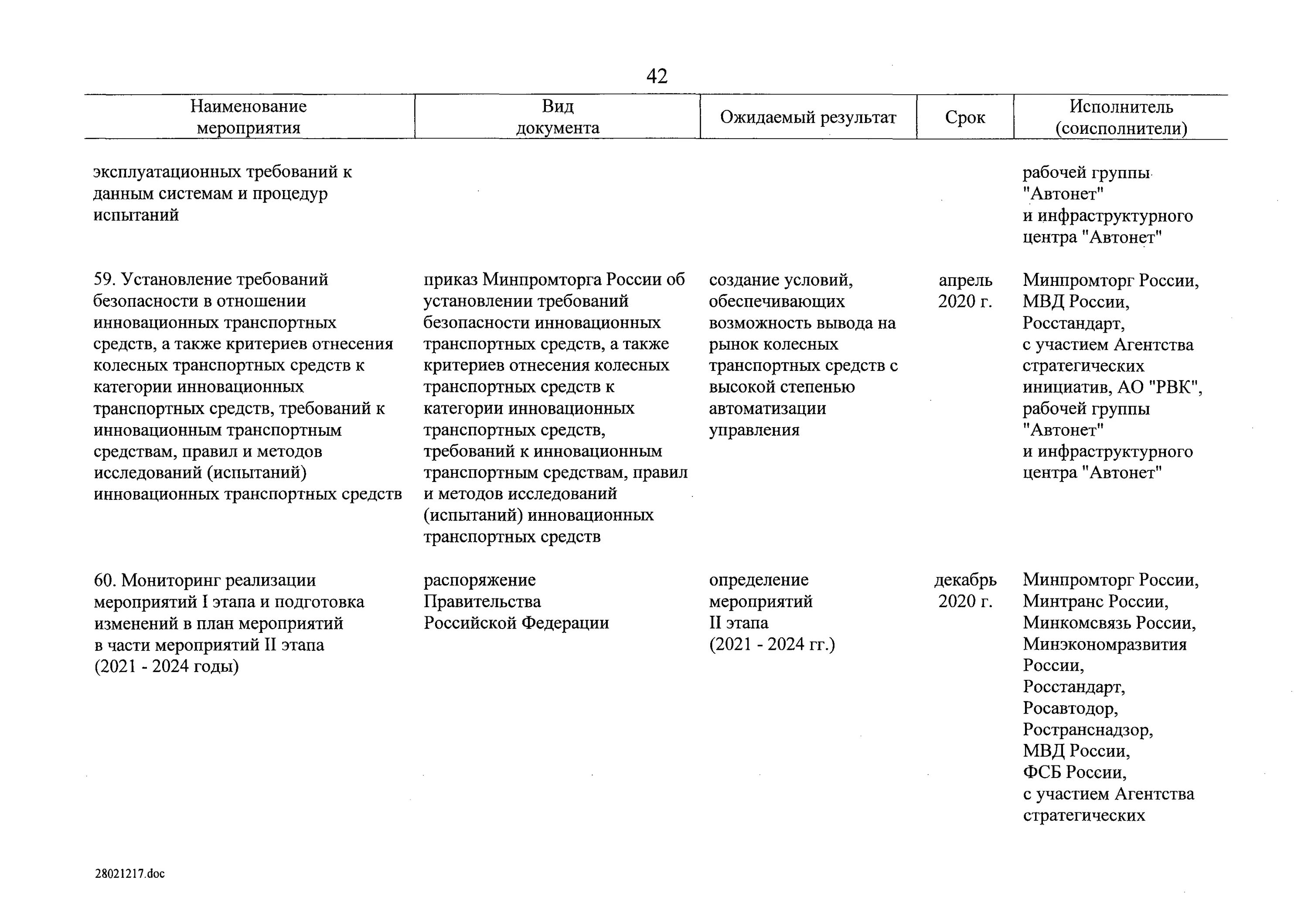План мероприятий дорожная карта 2025 2025. План мероприятий дорожная карта 2025 2025