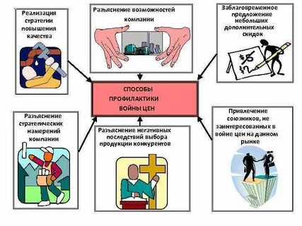 Стратегии повышения качества