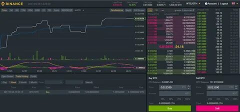 Binance trading