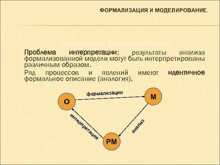 Формализация проблемы. Моделирование и формализация. Интерпретация в моделирование это. Формализация и интерпретация модели. Формализовать отношения