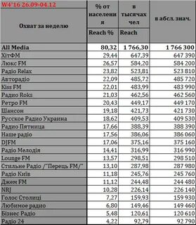 Радиостанции красноярска список