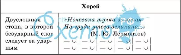 лермонтов хорей. пятистопный ямб хорей. стихи в стиле хорей. хорей примеры стихов. стихотворение в стиле хорей.