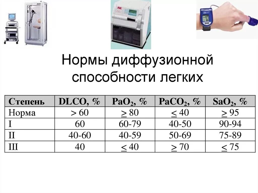 Диффузионная способность легких норма. Оценка диффузионной способности легких. Диффузионная способность легких бодиплетизмография. Диффузная способность легких исследование. Диффузная способность