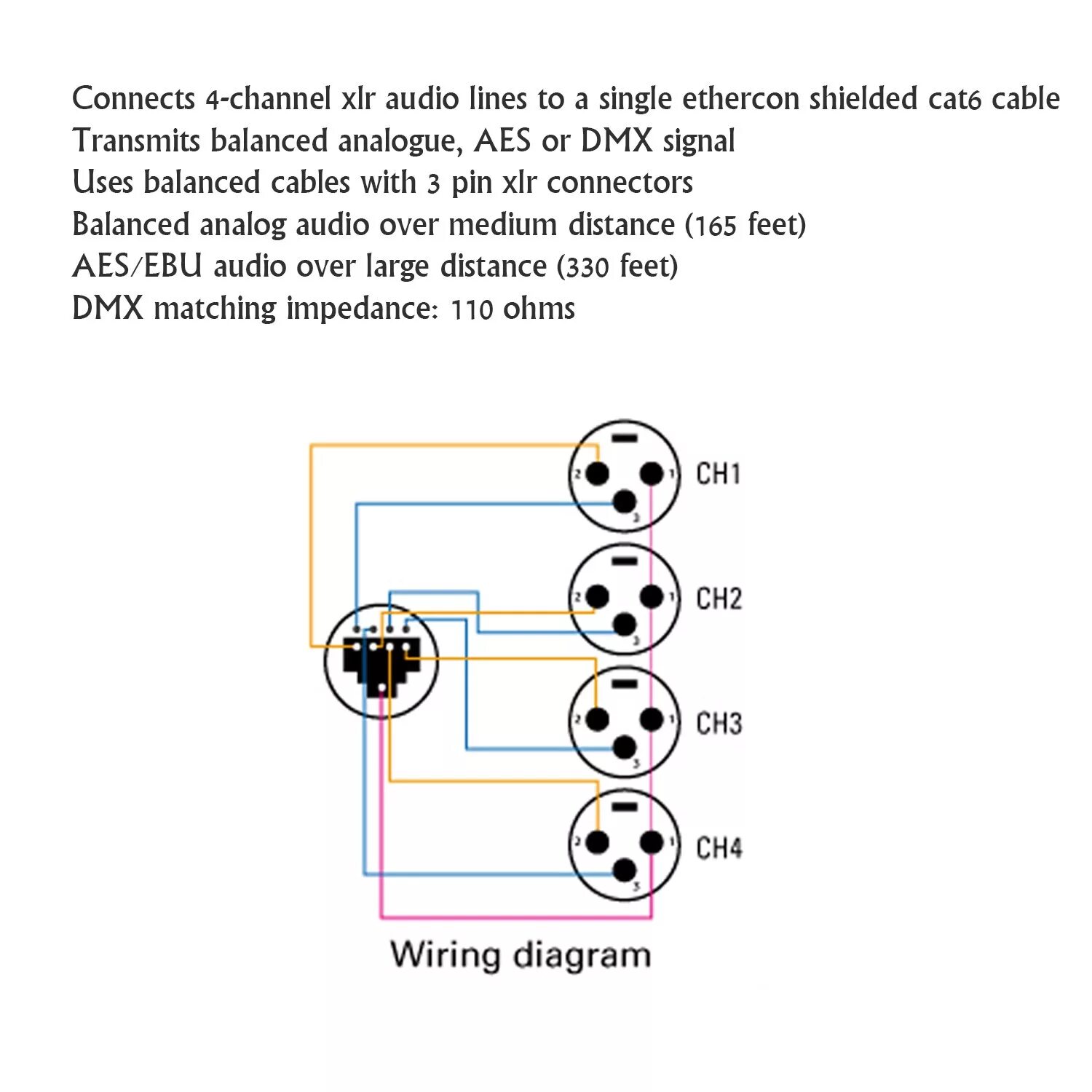 Not using cables to transmit signals