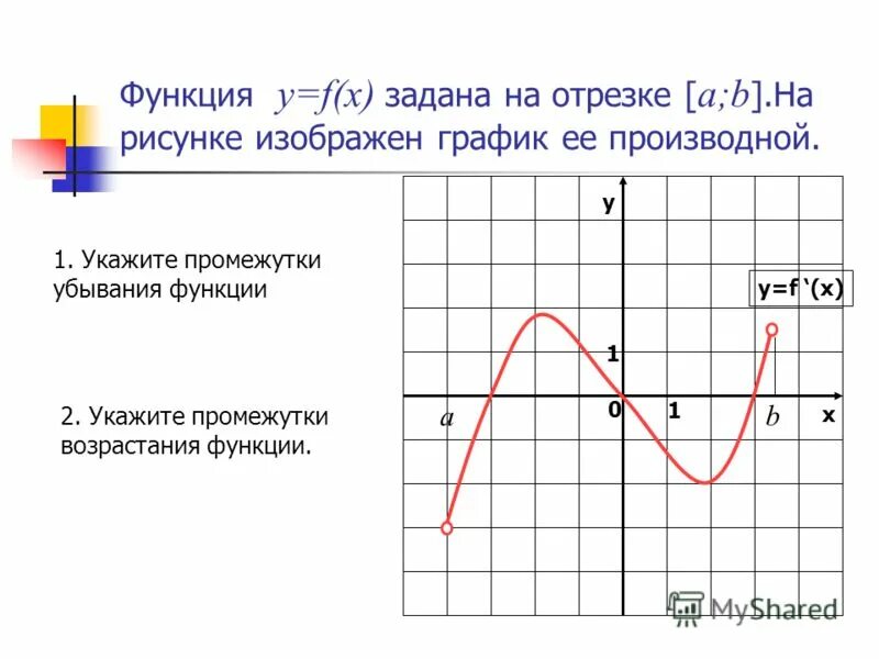 Признак убывания функции