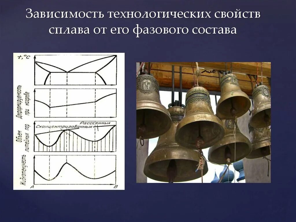 Строение сплавов. Строение сплавов