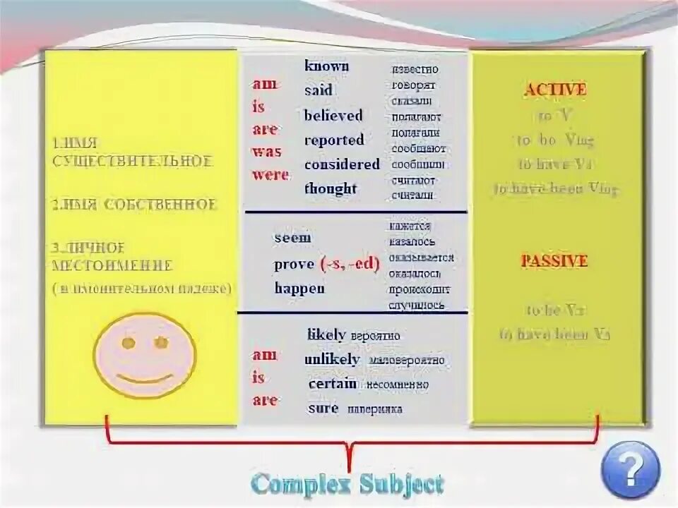 Complex subject в английском языке примеры Картинки COMPLEX SUBJECT GRAMMAR