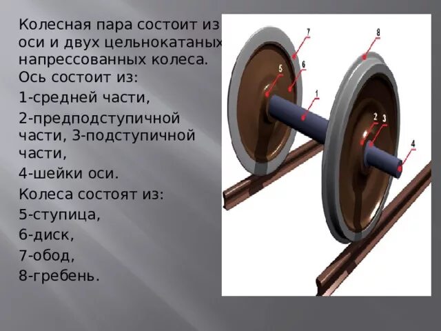 Колесная пара вагона ступица. Колёсная пара вагона схема. Колесная пара грузового вагона РЖД. Колесная пара для 120 масштаба.