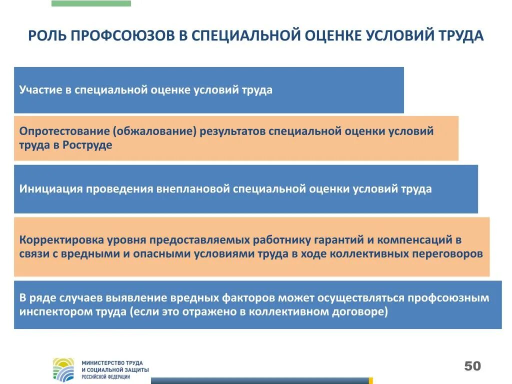Специальная оценка условий труда оформить. Оценка условий труда. соут презентация. специальная оценка условий труда. специальная оценка охраны труда.