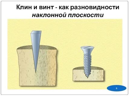 Использовать клина